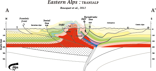 Eastern Alps