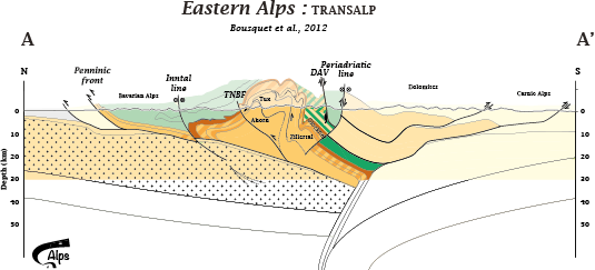 Eastern Alps